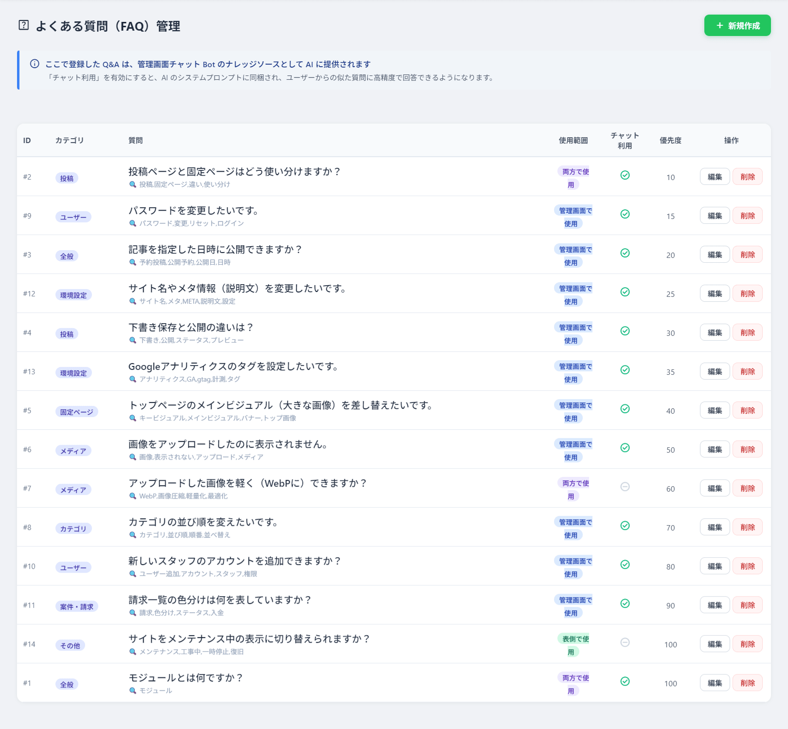 カテゴリ・使う範囲・優先度で分類されたQ&A一覧