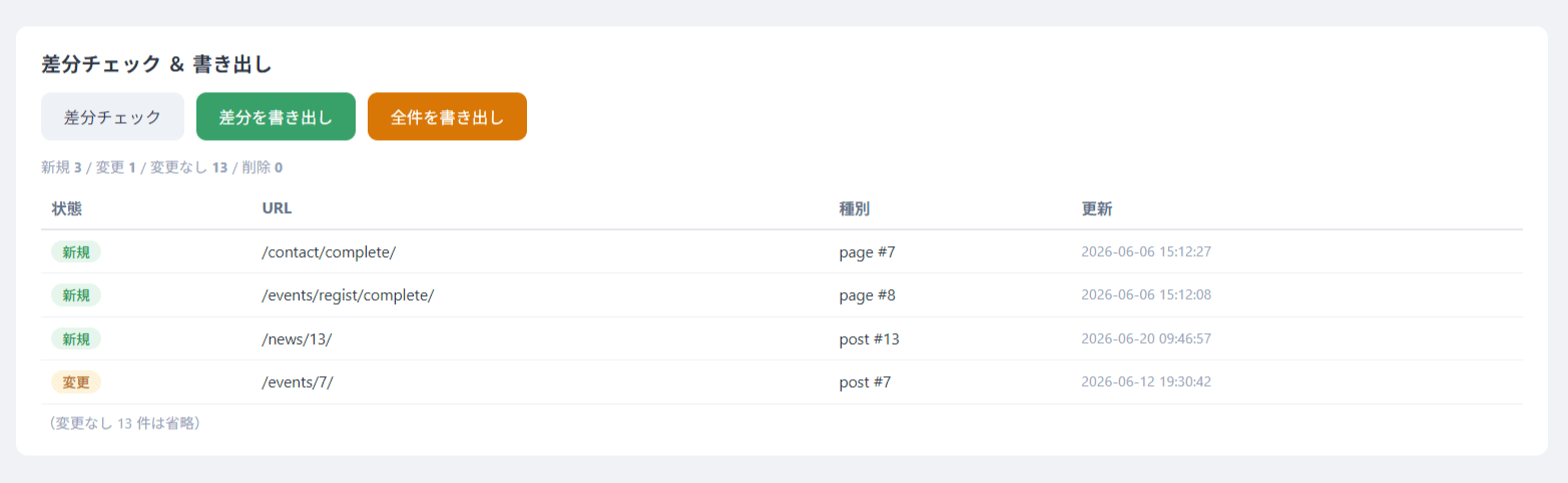 差分チェックの結果一覧